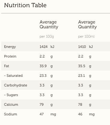 Norco Thickened Cream | Harris Farm Online