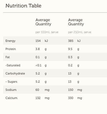 Norco Skim White Milk | Harris Farm Online