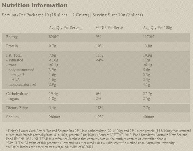 Helga's Lower Carb 5 Seeds 700g