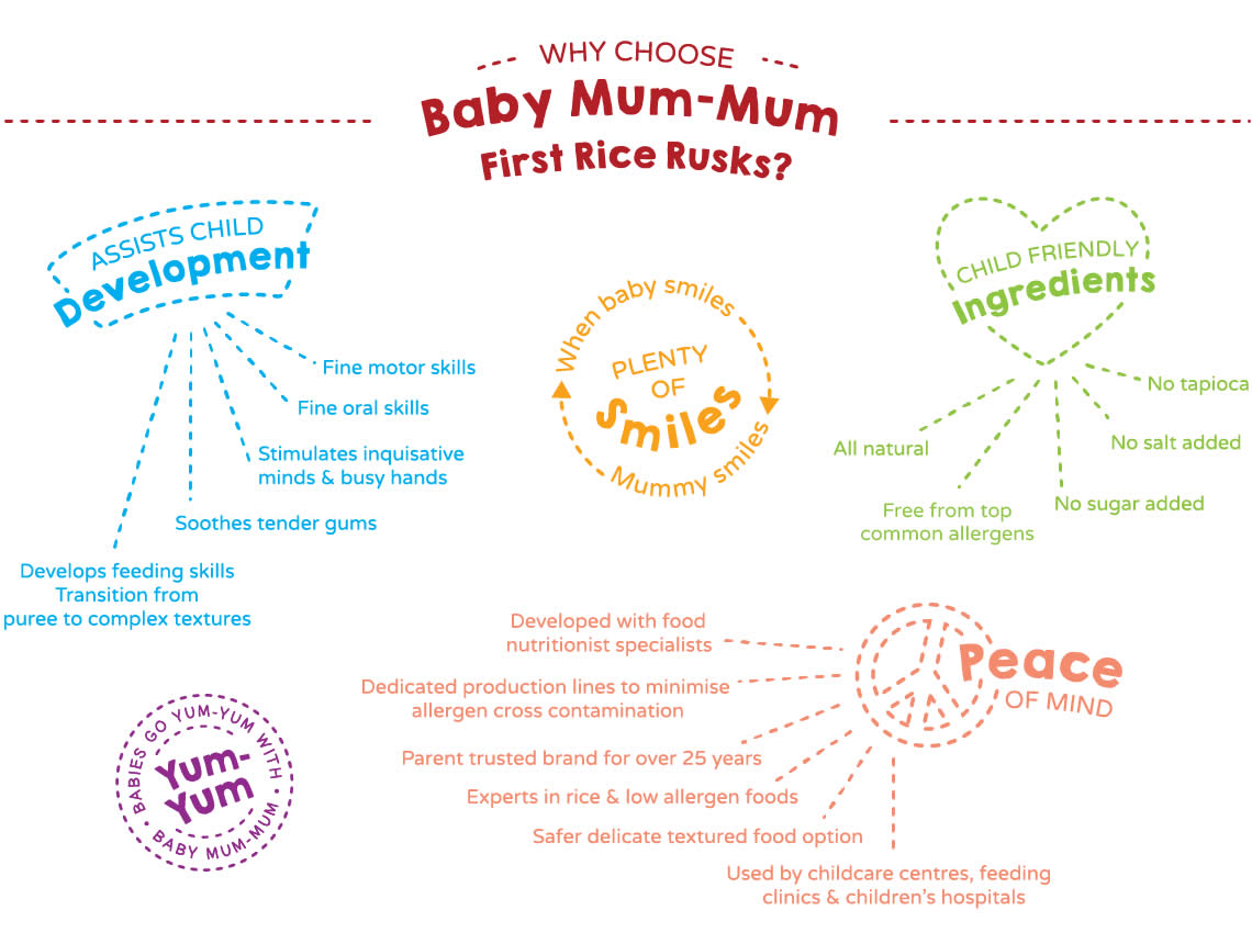 Baby Mum Mum First Rice Rusks Apple and Pumpkin | Harris Farm Online